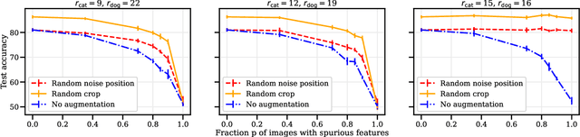 Figure 2 for Data Augmentation as Feature Manipulation: a story of desert cows and grass cows