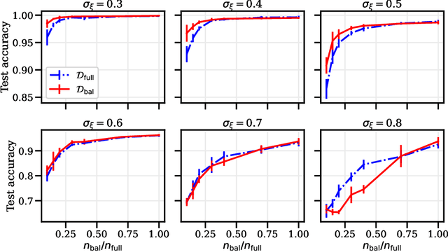 Figure 4 for Data Augmentation as Feature Manipulation: a story of desert cows and grass cows