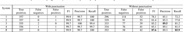Figure 3 for Phrase break prediction with bidirectional encoder representations in Japanese text-to-speech synthesis
