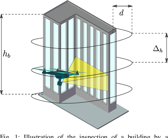 Figure 1 for Spiral Trajectories for Building Inspection with Quadrotors