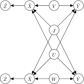 Figure 1 for Asymptotic Finite Sample Information Losses in Neural Classifiers