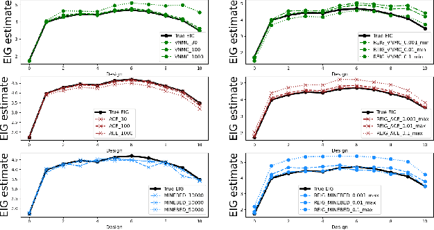 Figure 3 for Robust Expected Information Gain for Optimal Bayesian Experimental Design Using Ambiguity Sets