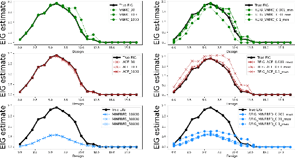Figure 4 for Robust Expected Information Gain for Optimal Bayesian Experimental Design Using Ambiguity Sets