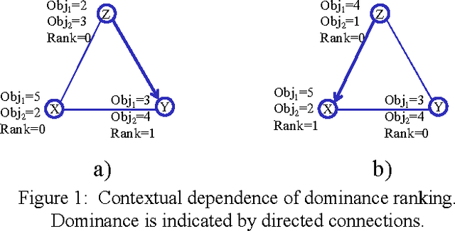 Figure 1 for Evidence of coevolution in multi-objective evolutionary algorithms