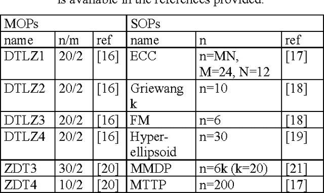 Figure 2 for Evidence of coevolution in multi-objective evolutionary algorithms
