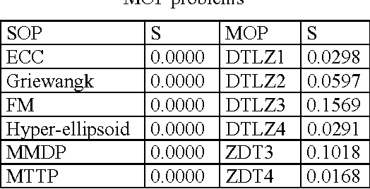 Figure 4 for Evidence of coevolution in multi-objective evolutionary algorithms