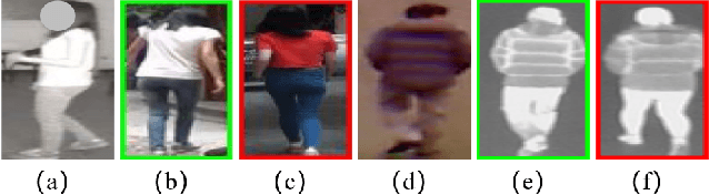 Figure 1 for Exploring Modality-shared Appearance Features and Modality-invariant Relation Features for Cross-modality Person Re-Identification