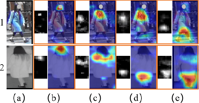 Figure 3 for Exploring Modality-shared Appearance Features and Modality-invariant Relation Features for Cross-modality Person Re-Identification