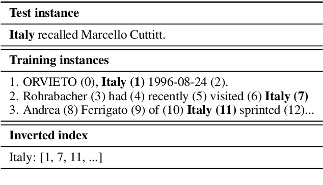 Figure 2 for Hierarchical Contextualized Representation for Named Entity Recognition