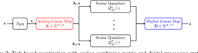 Figure 2 for Design and Analysis of Hardware-limited Non-uniform Task-based Quantizers