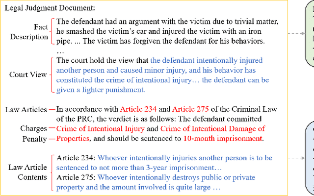 Figure 3 for Dependency Learning for Legal Judgment Prediction with a Unified Text-to-Text Transformer