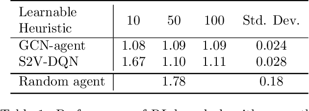 Figure 2 for Graph Convolutional Policy for Solving Tree Decomposition via Reinforcement Learning Heuristics