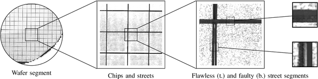 Figure 1 for A Novel Visual Fault Detection and Classification System for Semiconductor Manufacturing Using Stacked Hybrid Convolutional Neural Networks