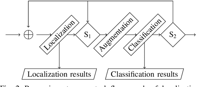 Figure 2 for A Novel Visual Fault Detection and Classification System for Semiconductor Manufacturing Using Stacked Hybrid Convolutional Neural Networks