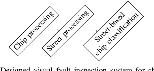 Figure 3 for A Novel Visual Fault Detection and Classification System for Semiconductor Manufacturing Using Stacked Hybrid Convolutional Neural Networks