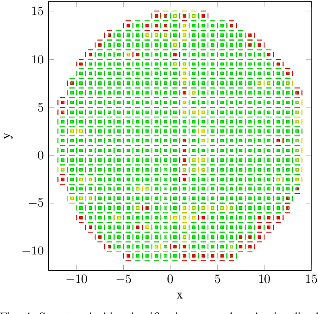 Figure 4 for A Novel Visual Fault Detection and Classification System for Semiconductor Manufacturing Using Stacked Hybrid Convolutional Neural Networks