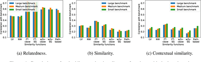 Figure 4 for Evaluating Semantic Representations of Source Code