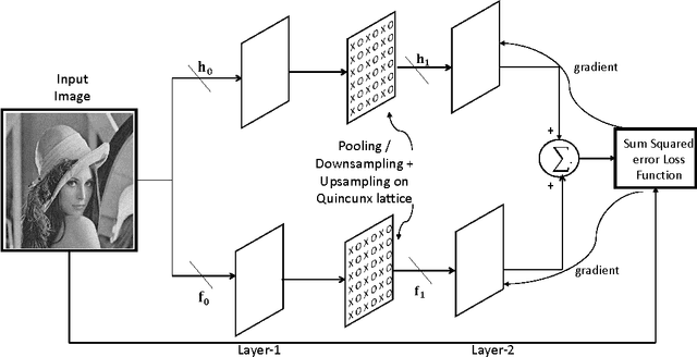 Figure 1 for Design of Image Matched Non-Separable Wavelet using Convolutional Neural Network