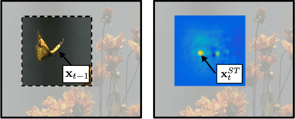 Figure 3 for FCLT - A Fully-Correlational Long-Term Tracker