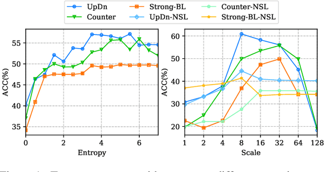 Figure 3 for AdaVQA: Overcoming Language Priors with Adapted Margin Cosine Loss