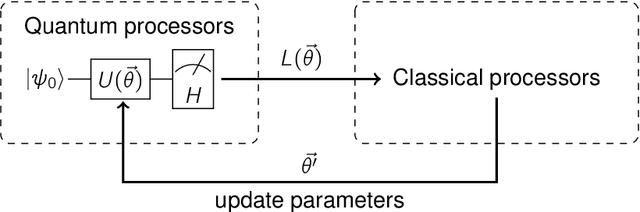 Figure 1 for Analyzing the barren plateau phenomenon in training quantum neural network with the ZX-calculus