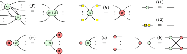 Figure 2 for Analyzing the barren plateau phenomenon in training quantum neural network with the ZX-calculus