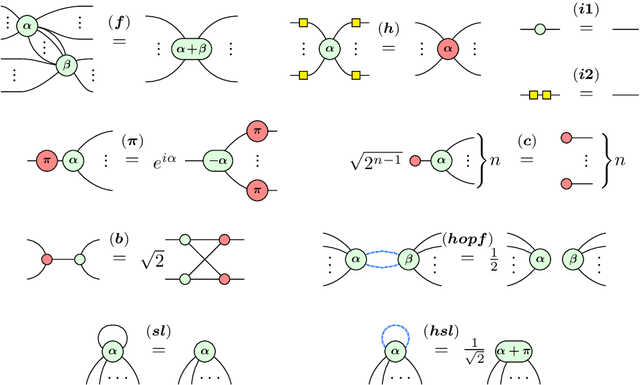 Figure 3 for Analyzing the barren plateau phenomenon in training quantum neural network with the ZX-calculus