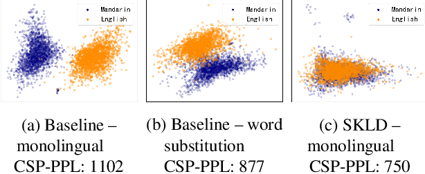 Figure 4 for Training a code-switching language model with monolingual data