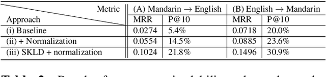 Figure 3 for Training a code-switching language model with monolingual data