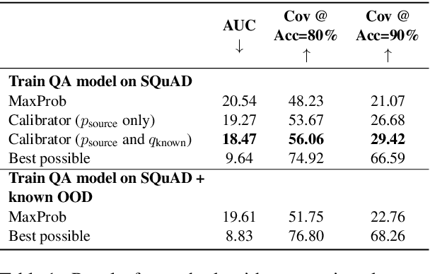 Figure 2 for Selective Question Answering under Domain Shift