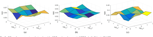 Figure 2 for Joint Embedding Learning and Low-Rank Approximation: A Framework for Incomplete Multi-view Learning