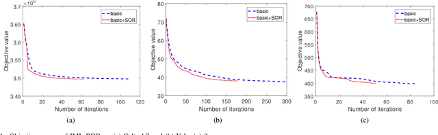 Figure 4 for Joint Embedding Learning and Low-Rank Approximation: A Framework for Incomplete Multi-view Learning
