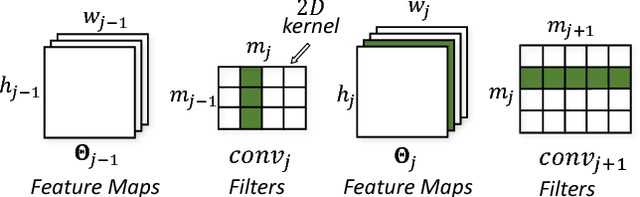 Figure 3 for NestDNN: Resource-Aware Multi-Tenant On-Device Deep Learning for Continuous Mobile Vision