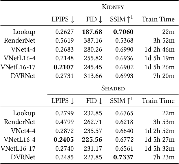 Figure 4 for Deep Direct Volume Rendering: Learning Visual Feature Mappings From Exemplary Images