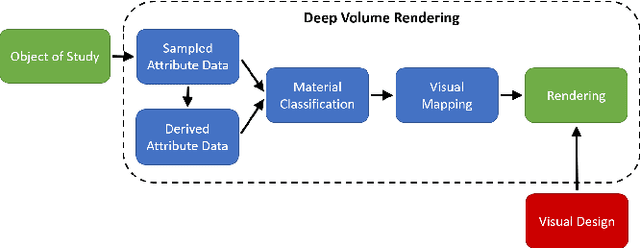 Figure 3 for Deep Direct Volume Rendering: Learning Visual Feature Mappings From Exemplary Images