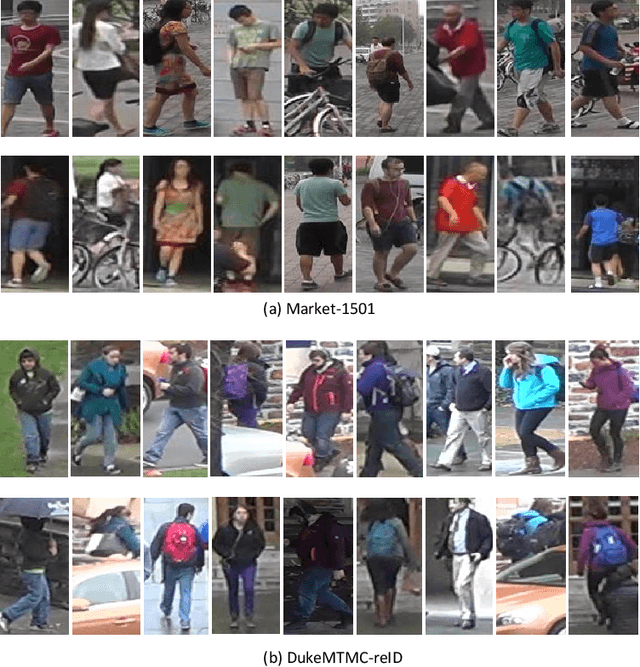 Figure 1 for Pose-driven Attention-guided Image Generation for Person Re-Identification