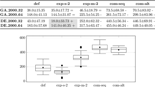 Figure 4 for On the Genotype Compression and Expansion for Evolutionary Algorithms in the Continuous Domain