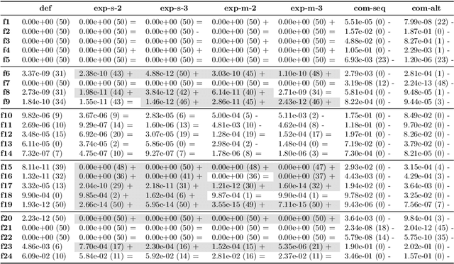 Figure 1 for On the Genotype Compression and Expansion for Evolutionary Algorithms in the Continuous Domain