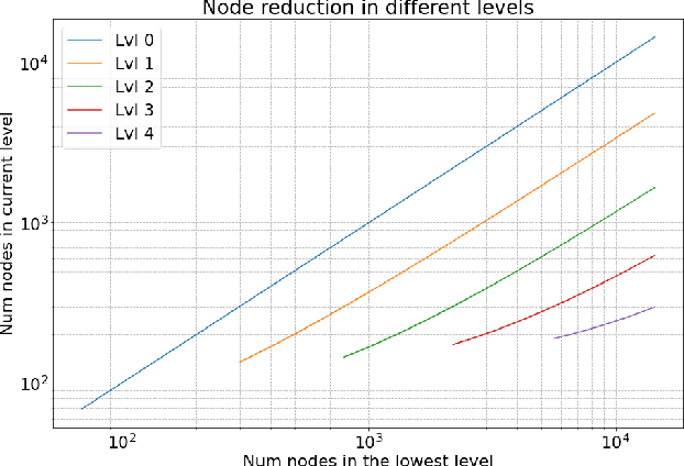 Figure 2 for Partial Hierarchical Pose Graph Optimization for SLAM