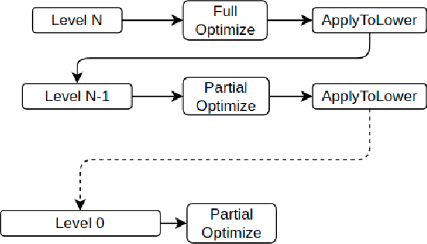 Figure 3 for Partial Hierarchical Pose Graph Optimization for SLAM