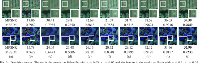 Figure 3 for Graph Spatio-Spectral Total Variation Model for Hyperspectral Image Denoising