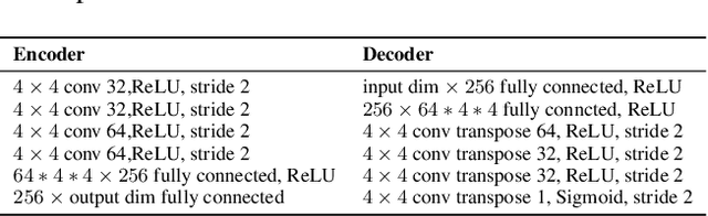 Figure 1 for Learning Discrete and Continuous Factors of Data via Alternating Disentanglement
