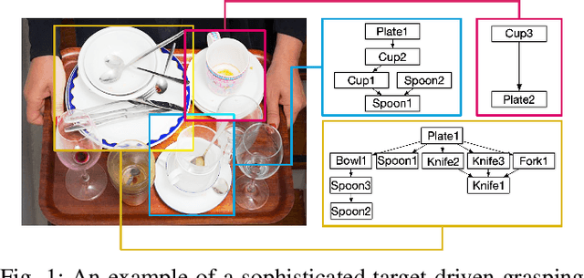 Figure 1 for REGRAD: A Large-Scale Relational Grasp Dataset for Safe and Object-Specific Robotic Grasping in Clutter