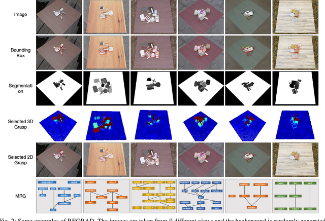 Figure 2 for REGRAD: A Large-Scale Relational Grasp Dataset for Safe and Object-Specific Robotic Grasping in Clutter