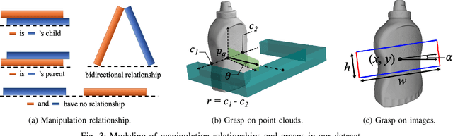 Figure 3 for REGRAD: A Large-Scale Relational Grasp Dataset for Safe and Object-Specific Robotic Grasping in Clutter