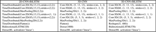 Figure 4 for Reconstructing Speech from Real-Time Articulatory MRI Using Neural Vocoders