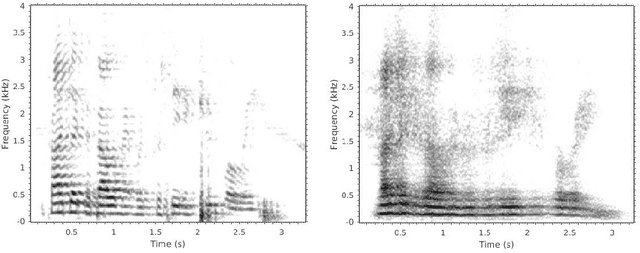 Figure 3 for Reconstructing Speech from Real-Time Articulatory MRI Using Neural Vocoders