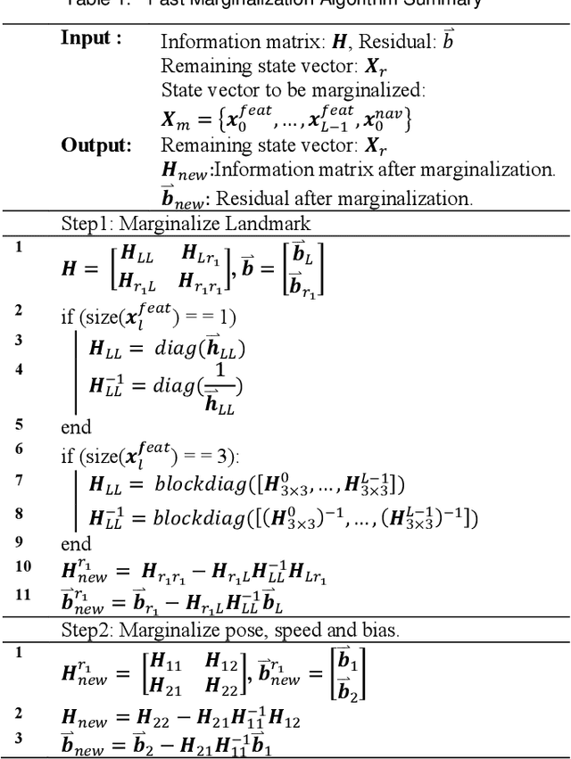Figure 2 for DVIO: Depth aided visual inertial odometry for RGBD sensors