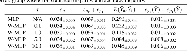 Figure 2 for Costs and Benefits of Wasserstein Fair Regression