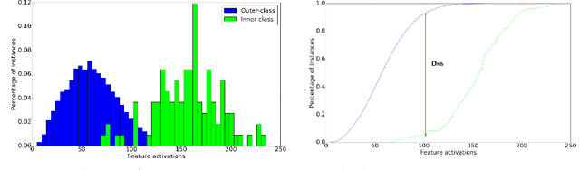 Figure 2 for On the Behavior of Convolutional Nets for Feature Extraction